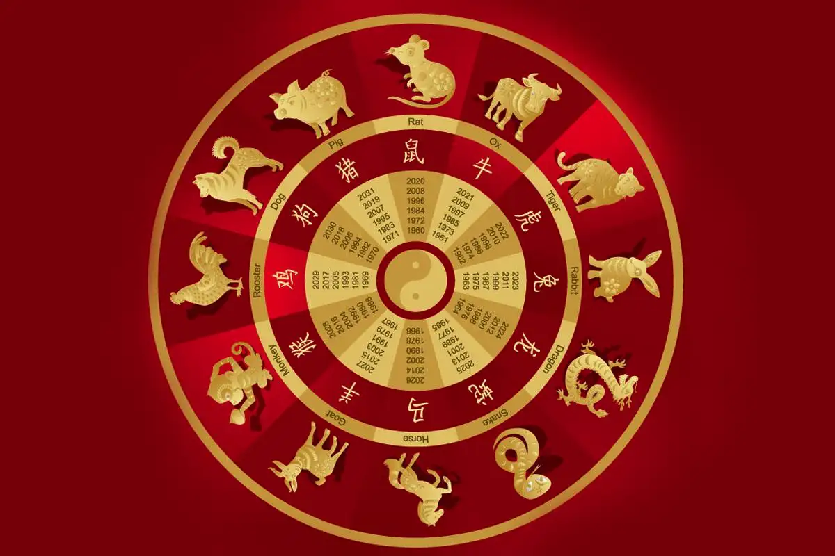 Kiinalaisen horoskoopin merkit, jotka voivat aloittaa marraskuun sinkkuna – tasapainoa muutoksen keskellä